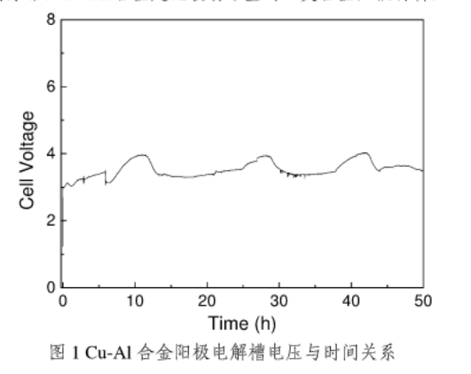 生產(chǎn)原鋁過程鋁電解用鉀冰晶石低溫體系的研究