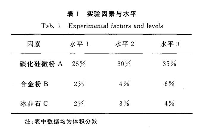 冰晶石作為樹(shù)脂砂輪正交實(shí)驗(yàn)必要因素