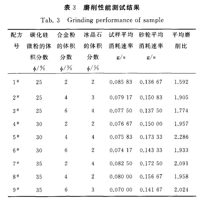 電解熔融氧化鋁加入冰晶石作用是什么？